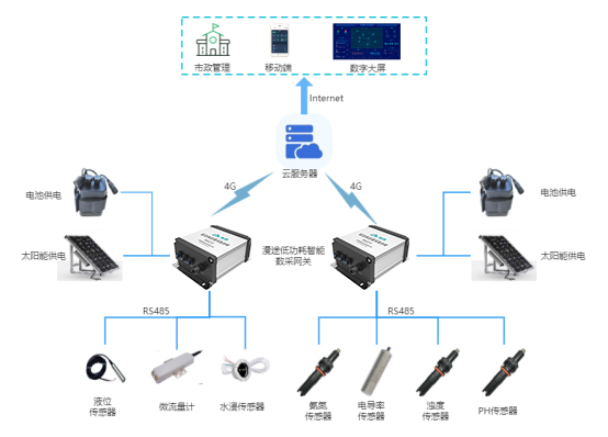 無(wú)錫漫途科技