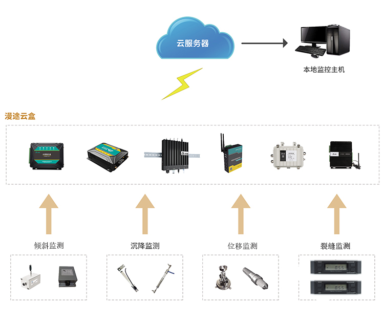 無(wú)錫漫途科技