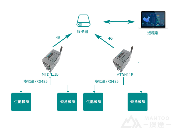 無(wú)錫漫途科技