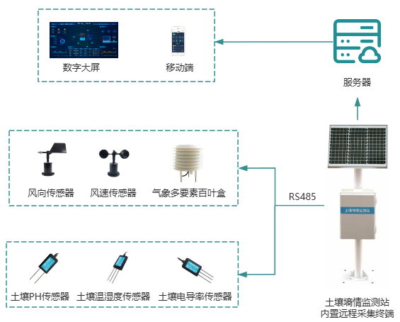無錫漫途科技